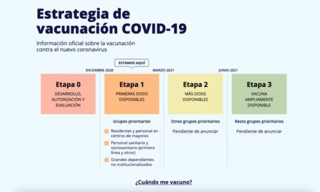 ¿Cuando me vacunaré del Covid-19? El Gobierno responde a través de esta web