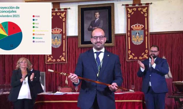 Beardo se acerca a la mayoría absoluta a año y medio de las próximas elecciones municipales