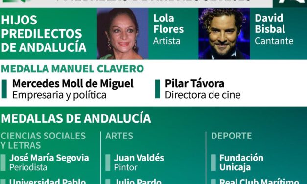 La policía autónoma, "El Cordobés" y Pilar Távora, medallas de Andalucía